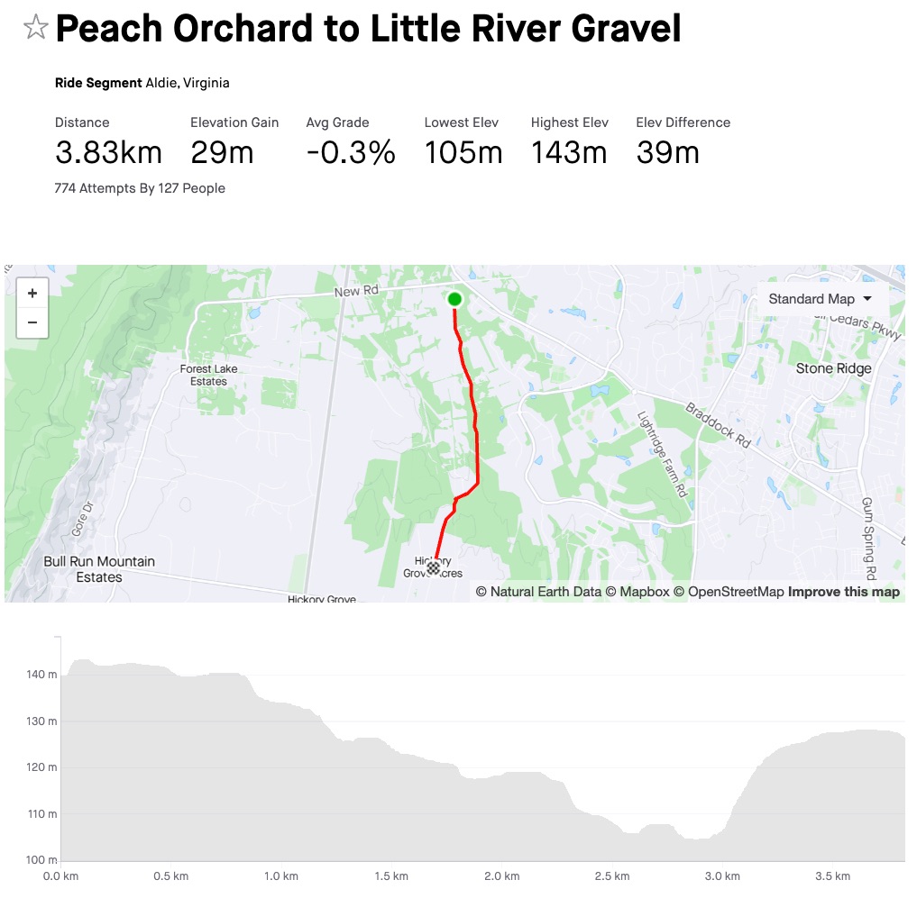 Peach_Orchard_to_Little_River_Gravel
